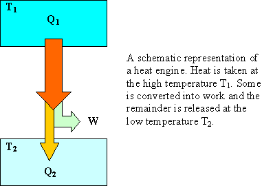 heatengine.gif