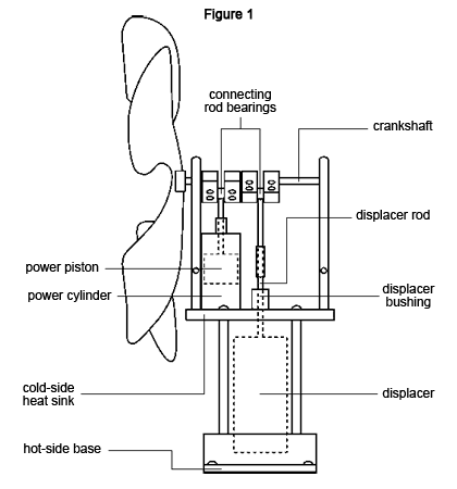 Stove Fan diagram