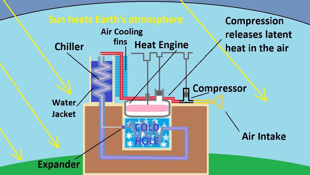 Tesla's Self Acting Engine