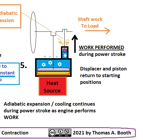 Stirling_engine-cooler_by_Tom_Booth_CC.jpg