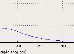 Temperature_vs_angle_20211204053448299.jpg