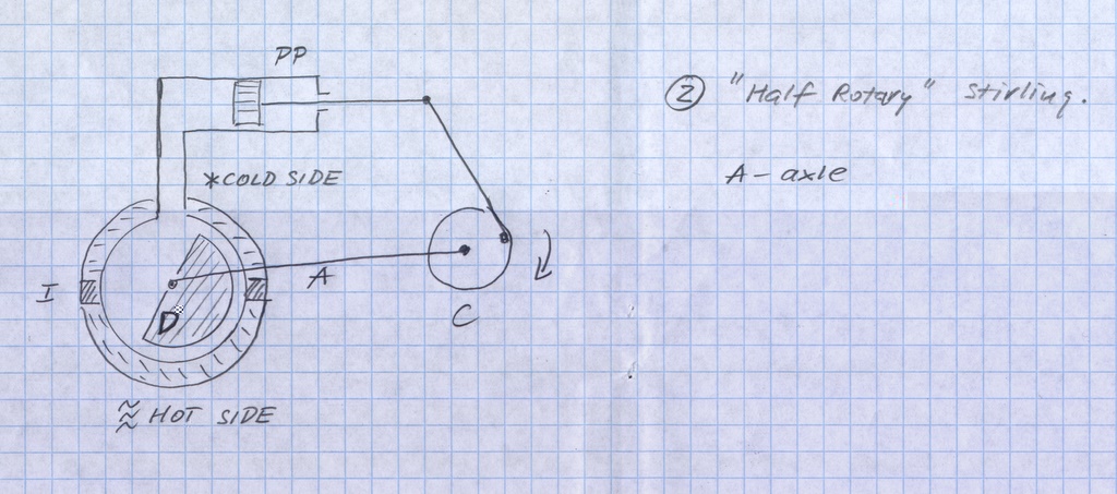 Half-rotary Stirling