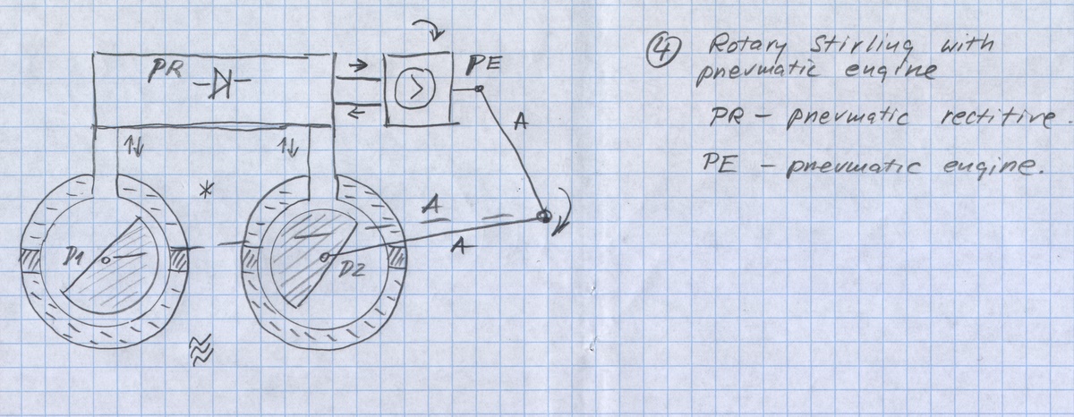 Rotary Stirling with pneumatic engine