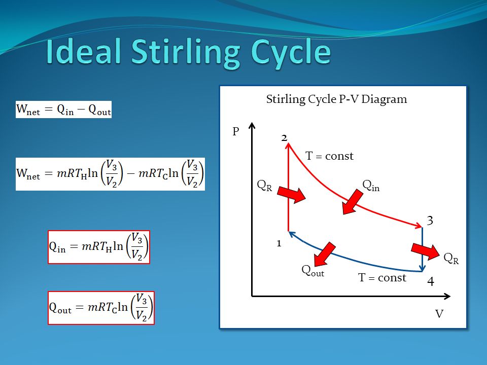 Stirling_PV_2.jpg