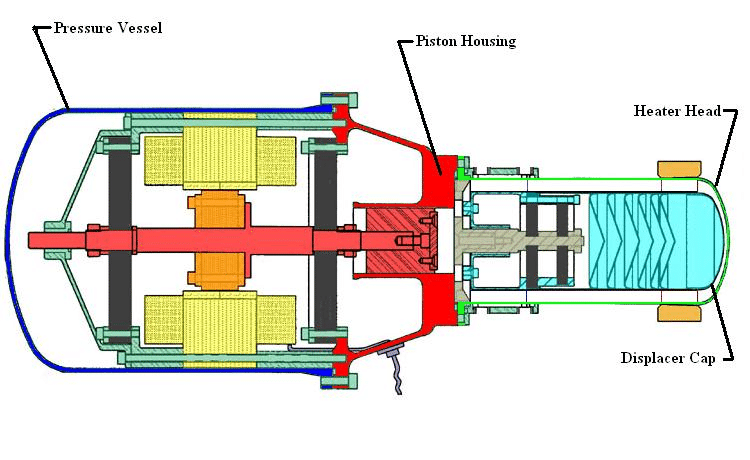 Cutaway-view-of-Infinia-Stirling-engine.png