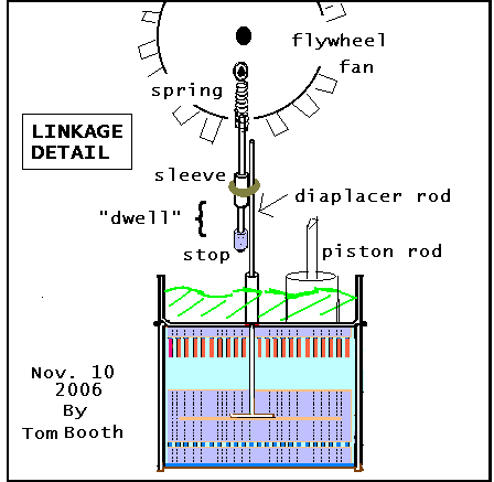 linkage.gif