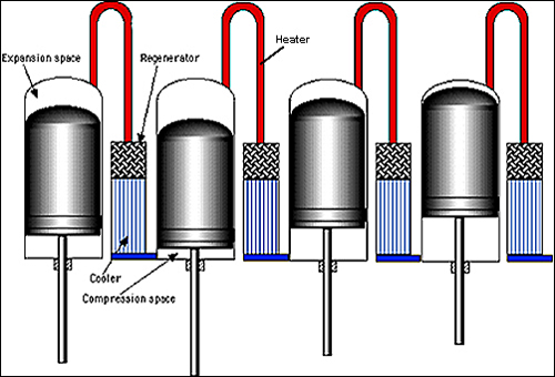 4_piston_stirling_engine.jpg