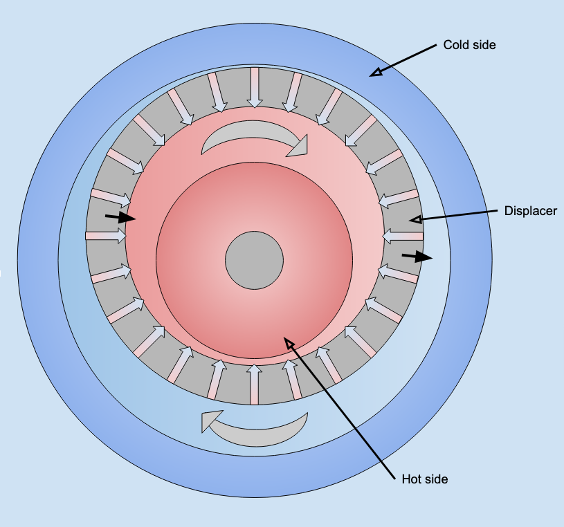 rotary-stirling.png