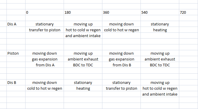 720 deg cycle.png