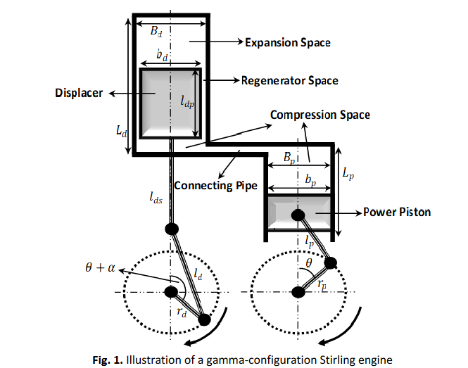 gamma engine.png