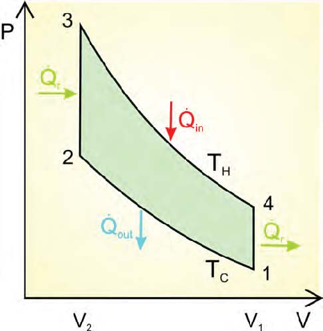 low Tr cycle.png