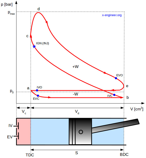 Pressure-volume-pV-diagram-for-a-typical-4-stroke-ICE.jpg