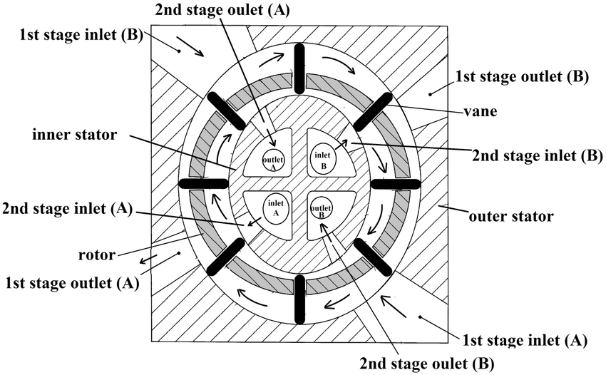 Patent-of-a-two-stage-dual-vane-compressor-3.png