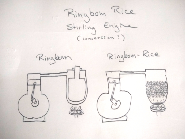 Ringbom-Rice-Stirling-Engine.jpg