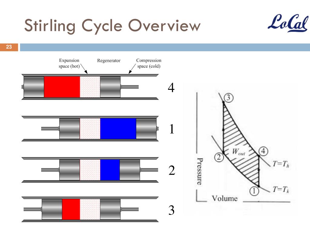 Sq cycle.jpg