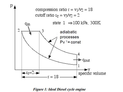 Diesel_PV.png