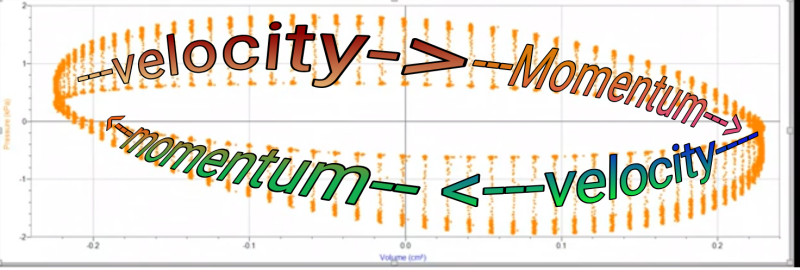 pv_velocity_momentum.jpg