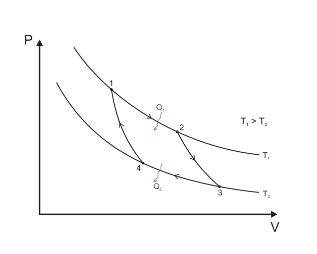 Carnot_cycle_p-V_diagram.jpg