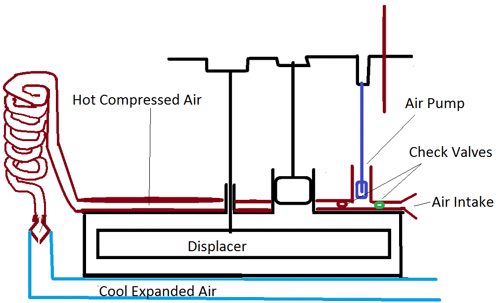 LTD_with_air_cycle2.gif