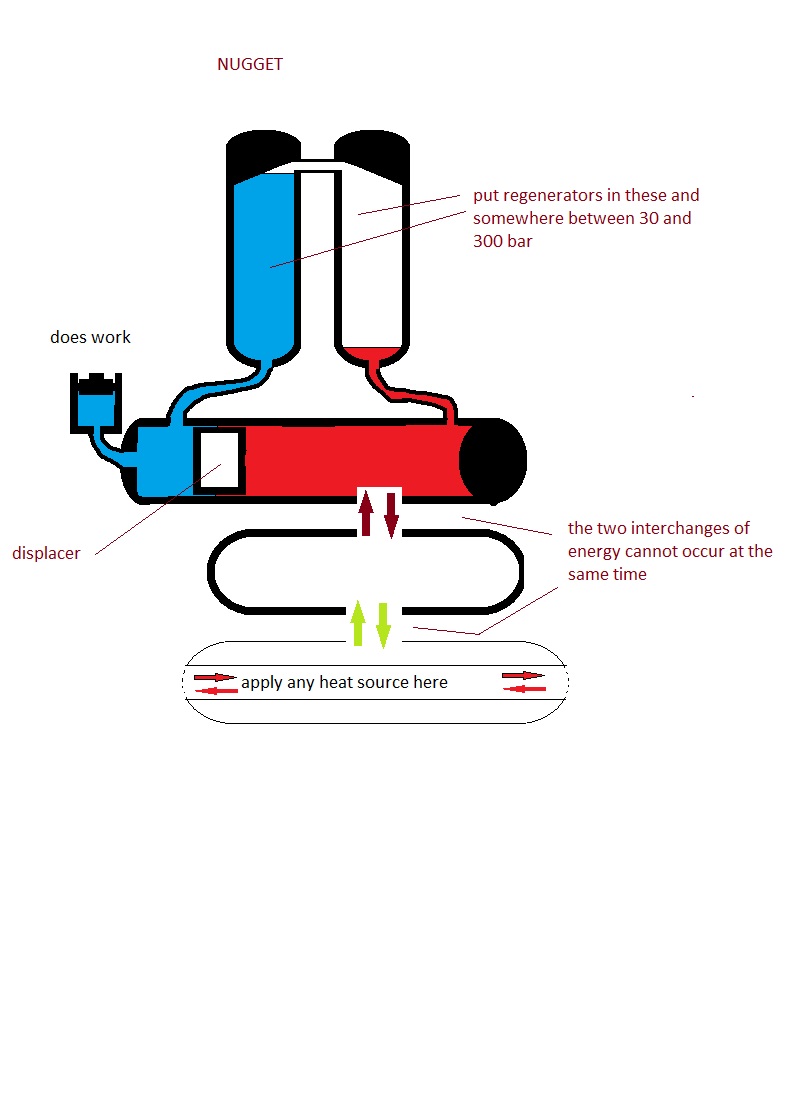 gated heat motor